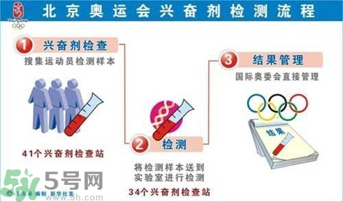 為什么使用興奮劑尿液會(huì)呈陽(yáng)性？