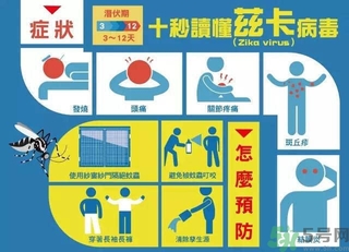 茲卡病毒通過(guò)什么途徑傳播？茲卡病毒的危害？