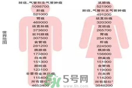 人為什么會(huì)患癌？患癌存在哪些因素？