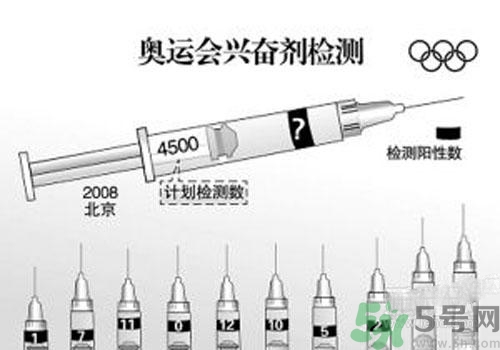 興奮劑是毒品嗎？興奮劑和毒品的區(qū)別