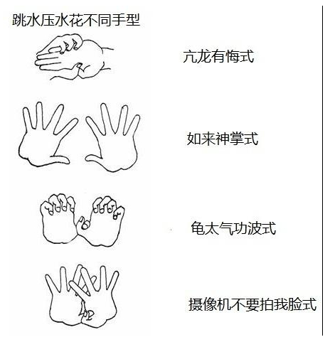 跳水怎么壓水花？運(yùn)動(dòng)員跳水壓水花的技巧和原理
