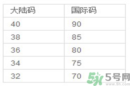 胸罩的大小型號怎么分？如何測量自己胸圍的大小？