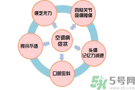 什么是空調(diào)??？空調(diào)病的易患人群有哪些？