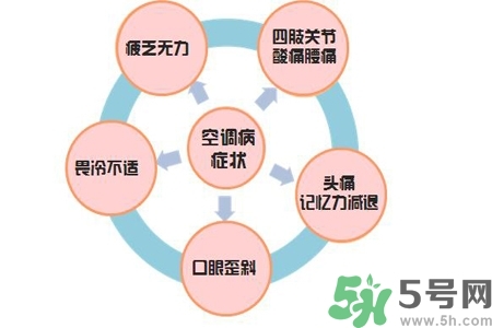 吃什么食物可以預(yù)防空調(diào)病？預(yù)防空調(diào)病可以吃什么水果？