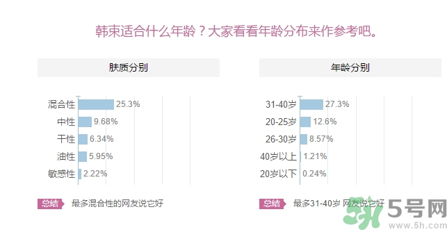 韓束適合什么皮膚？韓束適合油性皮膚嗎？