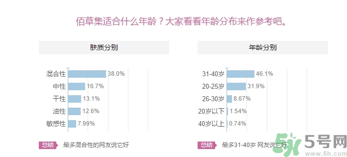佰草集適合什么年齡？佰草集適合什么年齡段的人使用？
