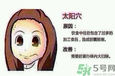 太陽(yáng)穴長(zhǎng)痘是怎么回事？太陽(yáng)穴長(zhǎng)痘的原因是什么？