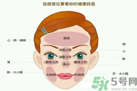 鼻子兩側(cè)長(zhǎng)痘怎么辦？鼻子兩側(cè)長(zhǎng)痘怎么回事？