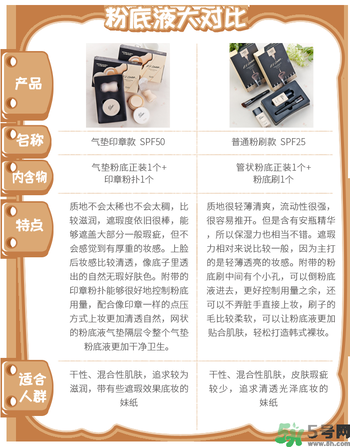 Clio珂萊歐印章粉底液怎么樣？Clio印章粉底好用嗎？