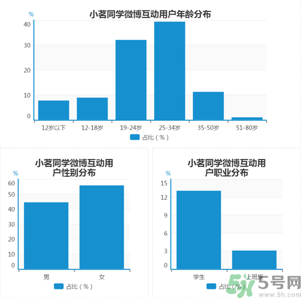 小茗同學(xué)哪個(gè)味道好喝？小茗同學(xué)什么口味好喝？