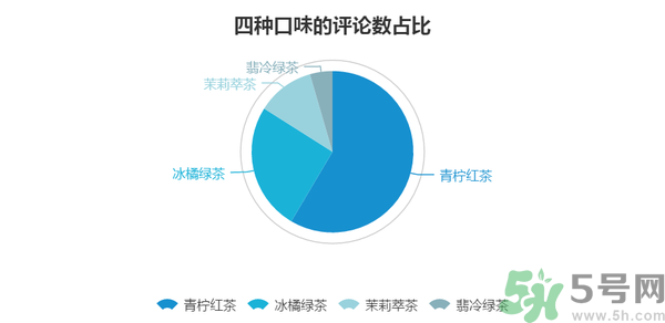 小茗同學(xué)哪個(gè)味道好喝？小茗同學(xué)什么口味好喝？