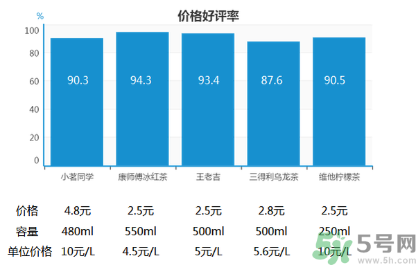 小茗同學(xué)哪個(gè)味道好喝？小茗同學(xué)什么口味好喝？