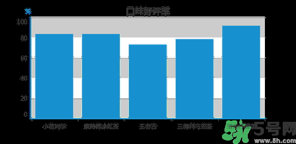 小茗同學(xué)哪個(gè)味道好喝？小茗同學(xué)什么口味好喝？