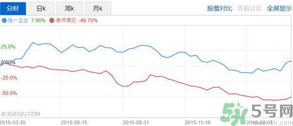 小茗同學(xué)哪個(gè)味道好喝？小茗同學(xué)什么口味好喝？