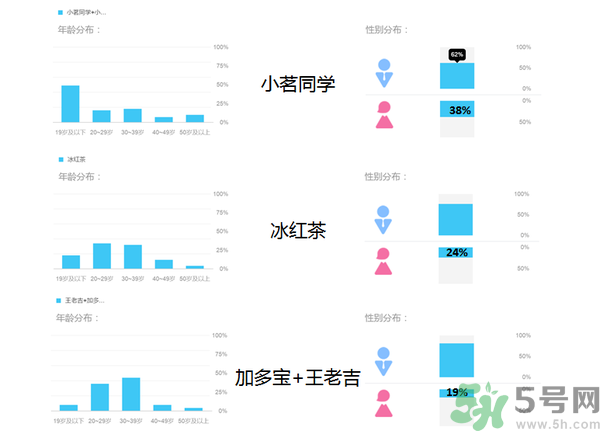 小茗同學(xué)哪個(gè)味道好喝？小茗同學(xué)什么口味好喝？