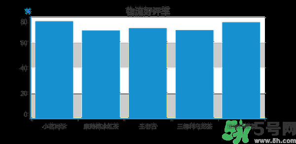 小茗同學(xué)哪個(gè)味道好喝？小茗同學(xué)什么口味好喝？