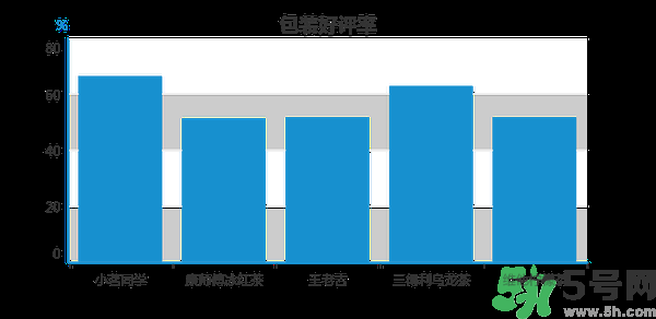 小茗同學(xué)哪個(gè)味道好喝？小茗同學(xué)什么口味好喝？