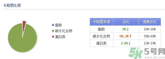 味全每日C是純果汁嗎？味全每日C會(huì)長(zhǎng)胖嗎？