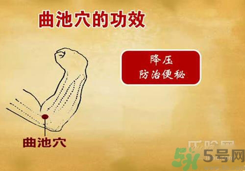肩周炎艾灸有用嗎？肩周炎艾灸哪些部位？