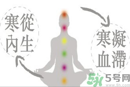 寒性體質(zhì)的人不能吃什么？寒性體質(zhì)的人如何減肥？