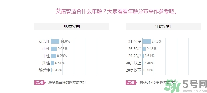 iope適合什么年齡段用？iope適合多大年