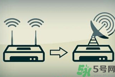 怎么增強(qiáng)家里wifi信號(hào)？如何使家里wifi信號(hào)增強(qiáng)一倍？