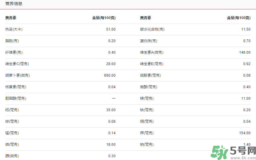 青桔子糖分高嗎？青桔子的熱量