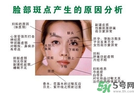 色斑會自己消失嗎？色斑遺傳嗎？