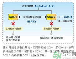 骨關(guān)節(jié)炎能治好嗎？骨關(guān)節(jié)炎平時注意事項