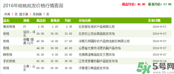 新鮮核桃多少錢一斤？青皮核桃多少錢一斤？