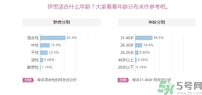 its skin伊思適合什么年齡？伊思適合多大年齡段？