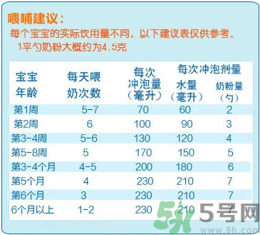 愛他美奶粉怎么沖？愛他美奶粉不溶解怎么回事？