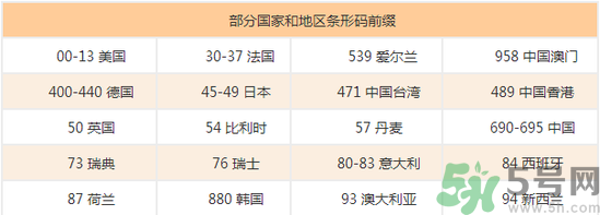 美素奶粉怎么樣？美素奶粉怎么查真假？