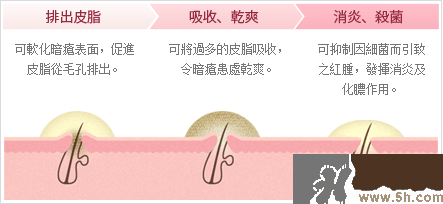 日本白兔牌暗瘡膏價(jià)格 白兔祛痘膏多少錢？