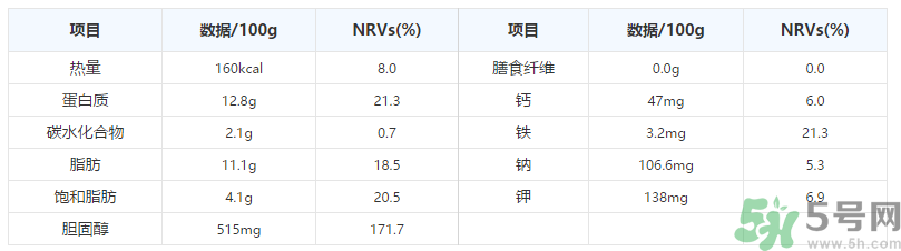 鵪鶉蛋一千克大約多少個(gè)？鵪鶉蛋一個(gè)多少克？
