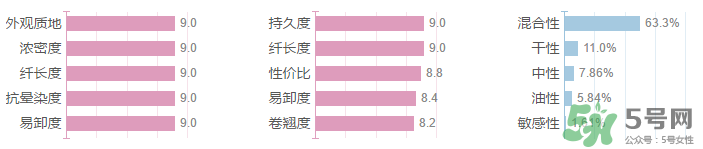 妙巴黎旋轉目馬睫毛膏多少錢？妙巴黎旋轉目馬睫毛膏專柜價格