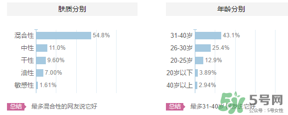 羽西適合什么年齡？羽西化妝品適合年齡