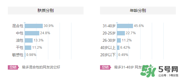 海洋傳說適合什么年齡？海洋傳說面膜適合什么膚質(zhì)？