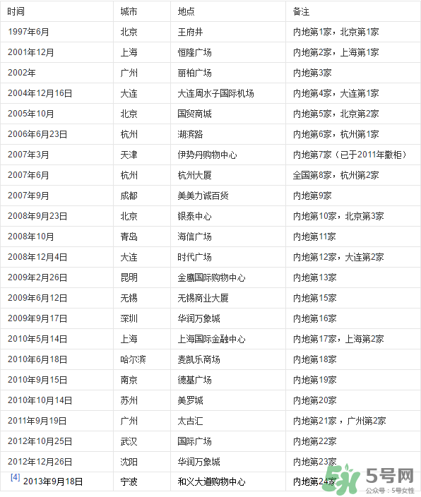 愛馬仕皮帶怎么辨別真假？愛馬仕皮帶真假鑒別