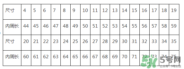 周大福戒指怎么看尺寸？周大福戒指尺寸對照表