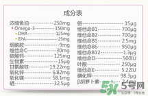 澳佳寶孕婦黃金素成分說明書？blackmores孕婦黃金素成份介紹