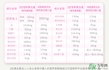澳佳寶孕婦黃金素成分說明書？blackmores孕婦黃金素成份介紹