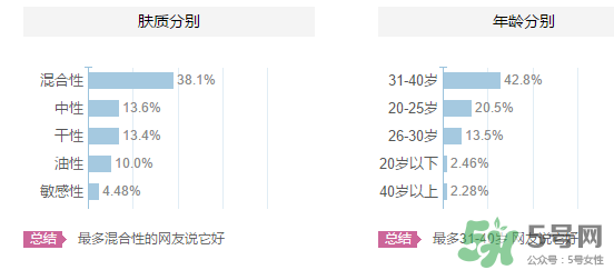 origins悅木之源適合什么年齡？悅木之源適合什么膚質(zhì)？