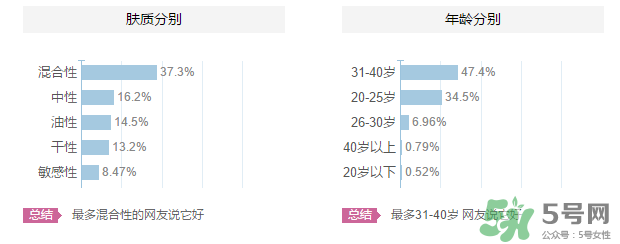 高絲適合什么年齡段？kose適合什么年齡？