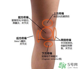 冬天膝蓋疼是怎么回事？冬天膝蓋疼怎么辦？