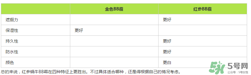 伊思蝸牛bb霜價格多少？its skin蝸牛bb霜多少錢？