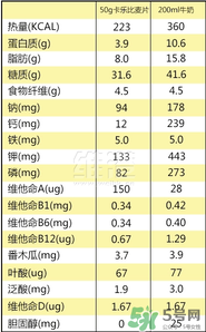 calbee卡樂(lè)比麥片減肥嗎？卡樂(lè)比麥片長(zhǎng)胖嗎？