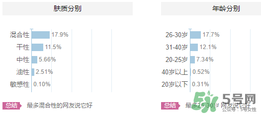歐貝斯適合什么年齡？歐貝斯適合什么皮膚？