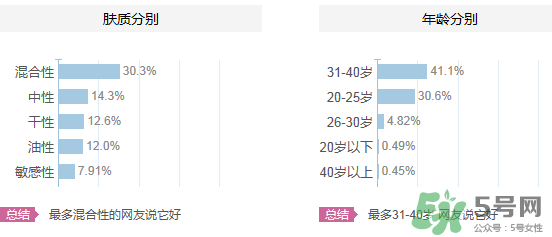 水密碼適合什么年齡？水密碼適合多大年齡？