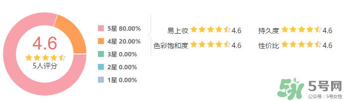 雅詩蘭黛馬拉松眉筆怎么樣？雅詩蘭黛馬拉松眉筆防水測評